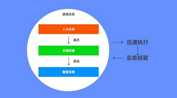 619 拒绝成为纠结体，做高效产品经理