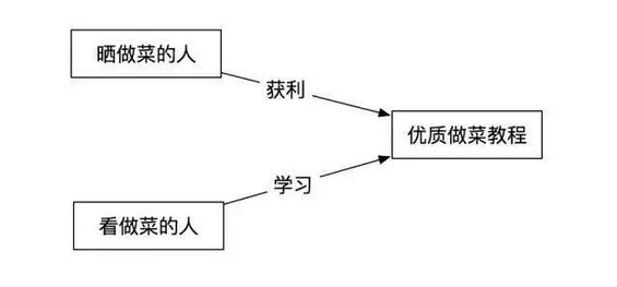 220 一个成功的产品，都遵循这4个套路方法