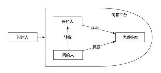 614 一个成功的产品，都遵循这4个套路方法