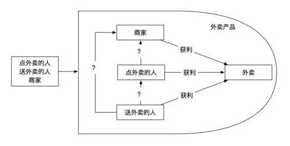 712 一个成功的产品，都遵循这4个套路方法