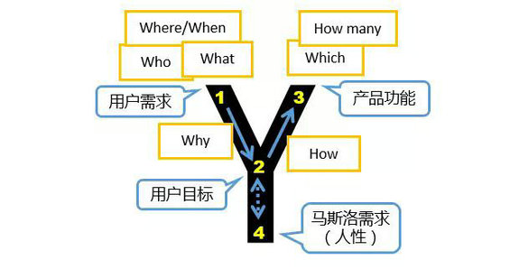 69 《人人都是产品经理》作者苏杰：大神级产品经理必经的7层修炼