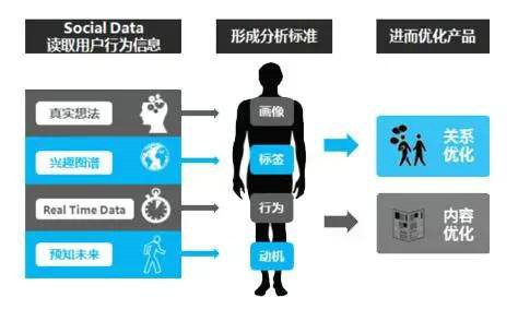 215 在产品的6个生命周期中，如何把控好产品节奏？