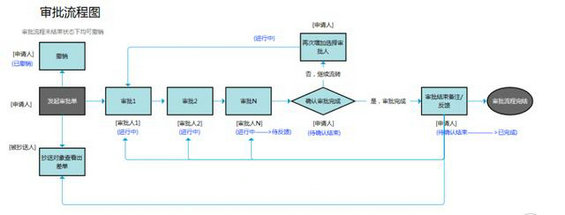 22 移动APP消息推送设计，真的就是Push这么简单吗？