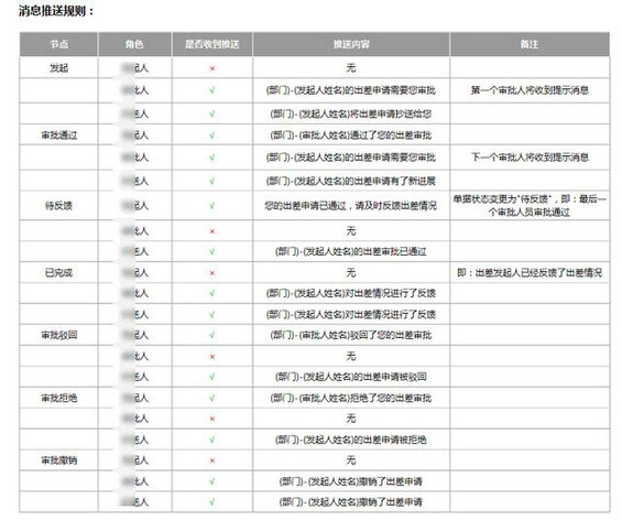 6 移动APP消息推送设计，真的就是Push这么简单吗？