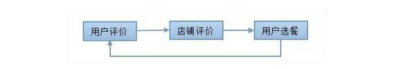 1145 我在一次产品笔试中，碰到的4道典型笔试题