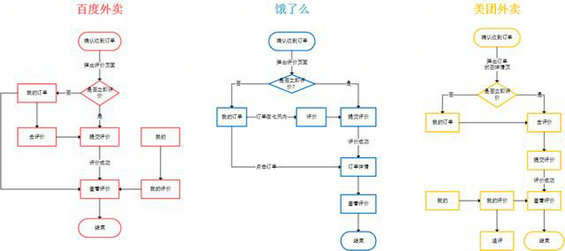 266 我在一次产品笔试中，碰到的4道典型笔试题