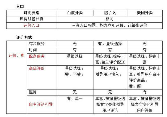 358 我在一次产品笔试中，碰到的4道典型笔试题