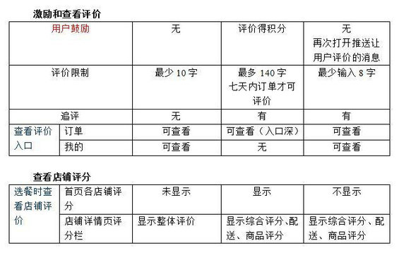 447 我在一次产品笔试中，碰到的4道典型笔试题