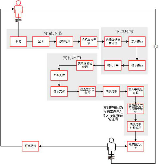 645 我在一次产品笔试中，碰到的4道典型笔试题