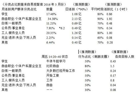 739 我在一次产品笔试中，碰到的4道典型笔试题