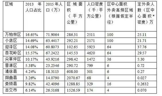 833 我在一次产品笔试中，碰到的4道典型笔试题