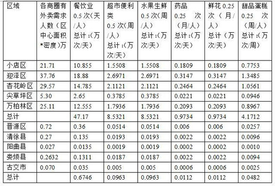 929 我在一次产品笔试中，碰到的4道典型笔试题