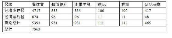 1028 我在一次产品笔试中，碰到的4道典型笔试题