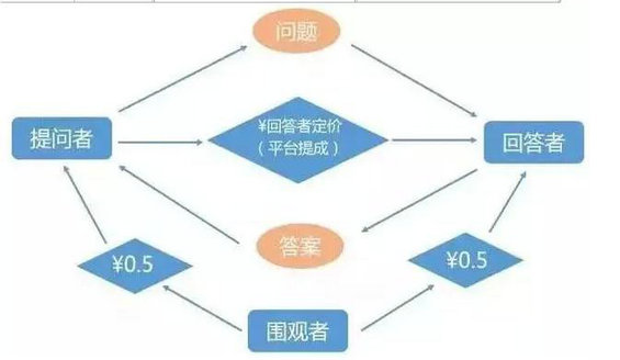 443 知乎、果壳商业道路概述