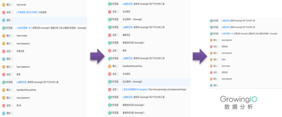 416 避开三大误区，四大步骤帮助产品经理提升转化