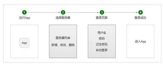 344 如何跳过产品经理的“功能陷阱”