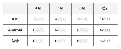 1126 产品经理数据分析入门知识（下）