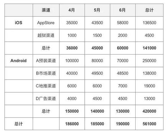 246 产品经理数据分析入门知识（下）