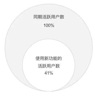 340 产品经理数据分析入门知识（下）