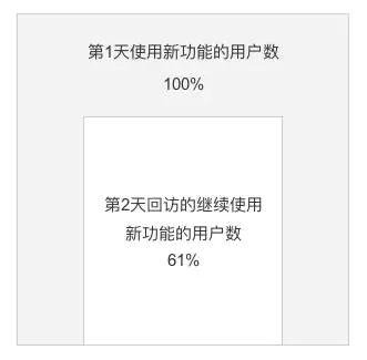 434 产品经理数据分析入门知识（下）