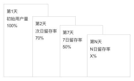 540 产品经理数据分析入门知识（下）