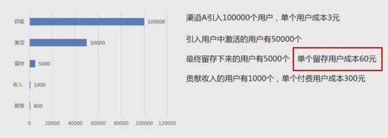 538 产品经理不得不知道的数据分析入门知识（上）