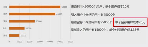 633 产品经理不得不知道的数据分析入门知识（上）