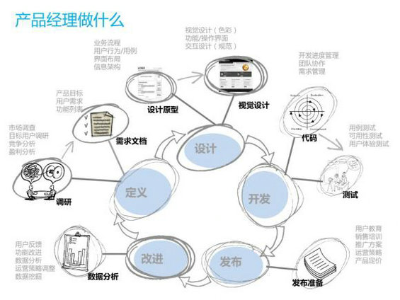  互联网产品经理分析产品最有效的方法