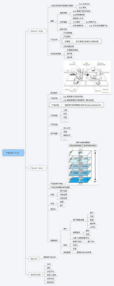  互联网产品经理分析产品最有效的方法