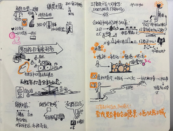 823 产品经理学习笔记，刷爆朋友圈的手绘本