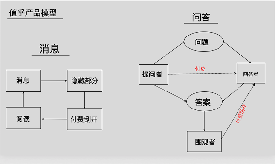 97 分答、值乎、大弓三款付费问答产品的运营分析报告