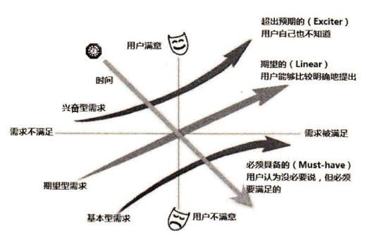 57 『三分法』搞定产品需求分析