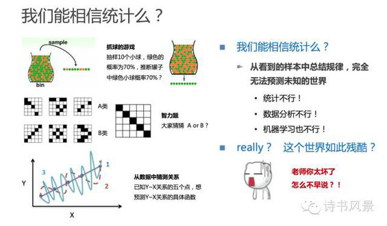 160 数据分析师的报告中暗藏玄机，你中招了吗？