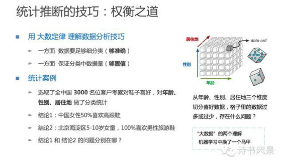 322 数据分析师的报告中暗藏玄机，你中招了吗？