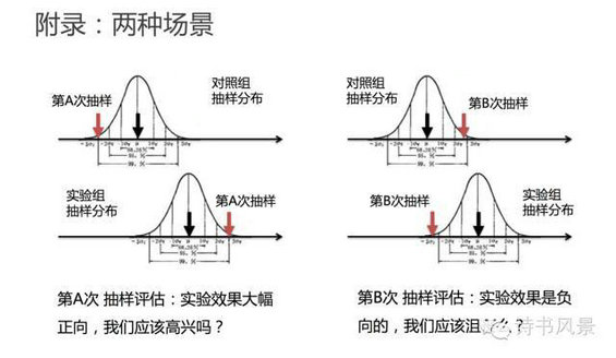 523 数据分析师的报告中暗藏玄机，你中招了吗？