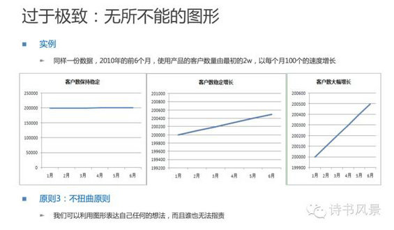 718 数据分析师的报告中暗藏玄机，你中招了吗？