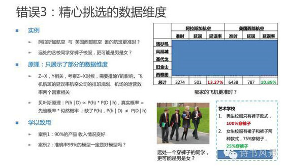 1215 数据分析师的报告中暗藏玄机，你中招了吗？