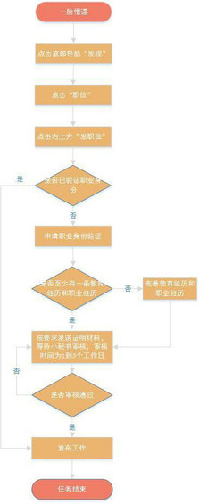 121 产品经理必备素质创建角色和场景思维实践|赤兔APP体验报告