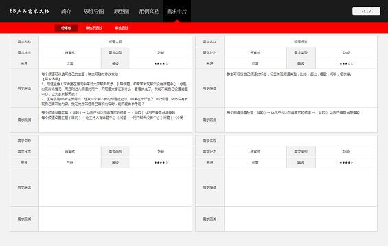 155 Word产品需求文档，已经过时了