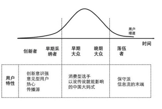 544 作为产品经理，我只想和“17岁的女孩”谈恋爱