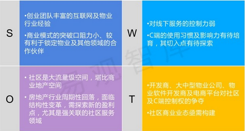 119 产品经理不知道这些分析模型怎么行