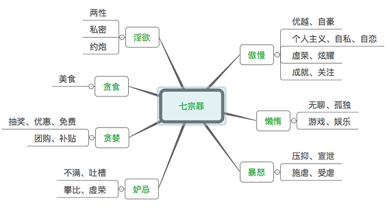 515 产品经理不知道这些分析模型怎么行