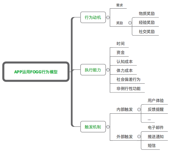 810 产品经理不知道这些分析模型怎么行