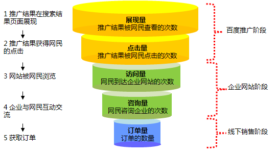 99 产品经理不知道这些分析模型怎么行