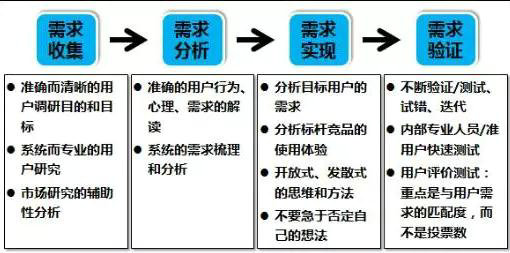 344 一切不能解决实际问题的用研，都是耍流氓