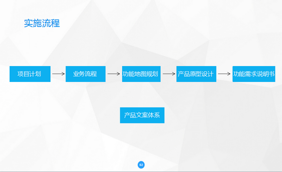 123 产品经理的“产品建设三步骤”如何运用？