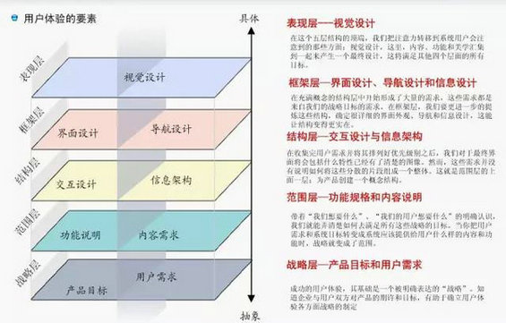 717 浅谈视觉设计与用户体验的统一