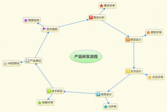 151 是什么原因导致了技术团队对需求理解的不到位？