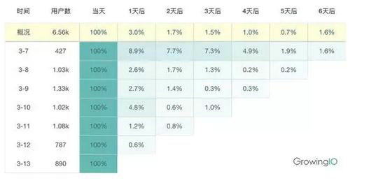 163 不关注这6个指标，别想做好一款SaaS产品