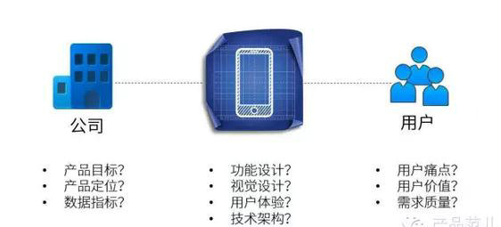 227 如何判断一个产品是“好”产品？